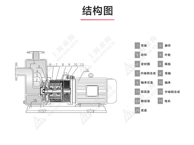 ZCQ型磁力自吸JIUYOU.COM九游_03.jpg