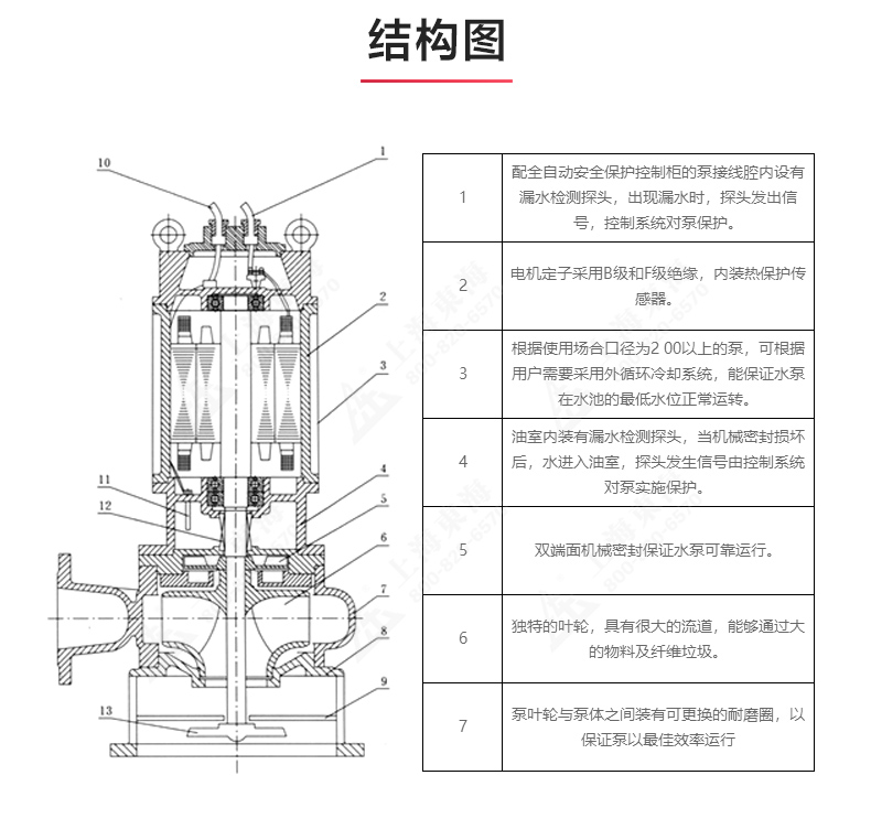 JYWQ型自动搅拌排污JIUYOU.COM九游_03.jpg