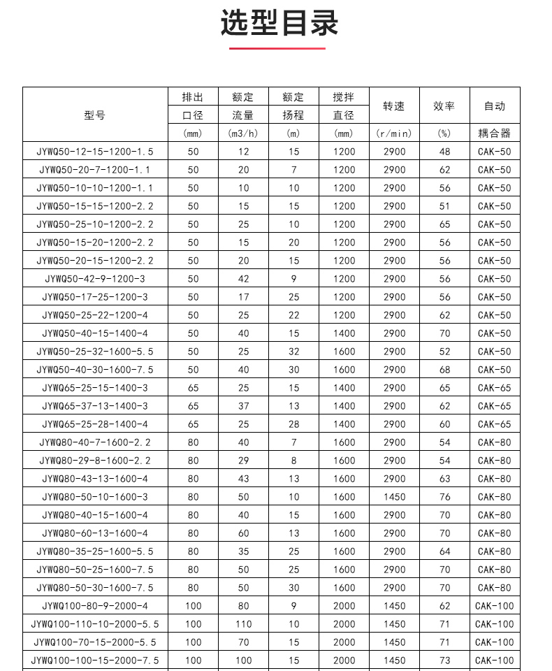 JYWQ型自动搅拌排污JIUYOU.COM九游_04.jpg