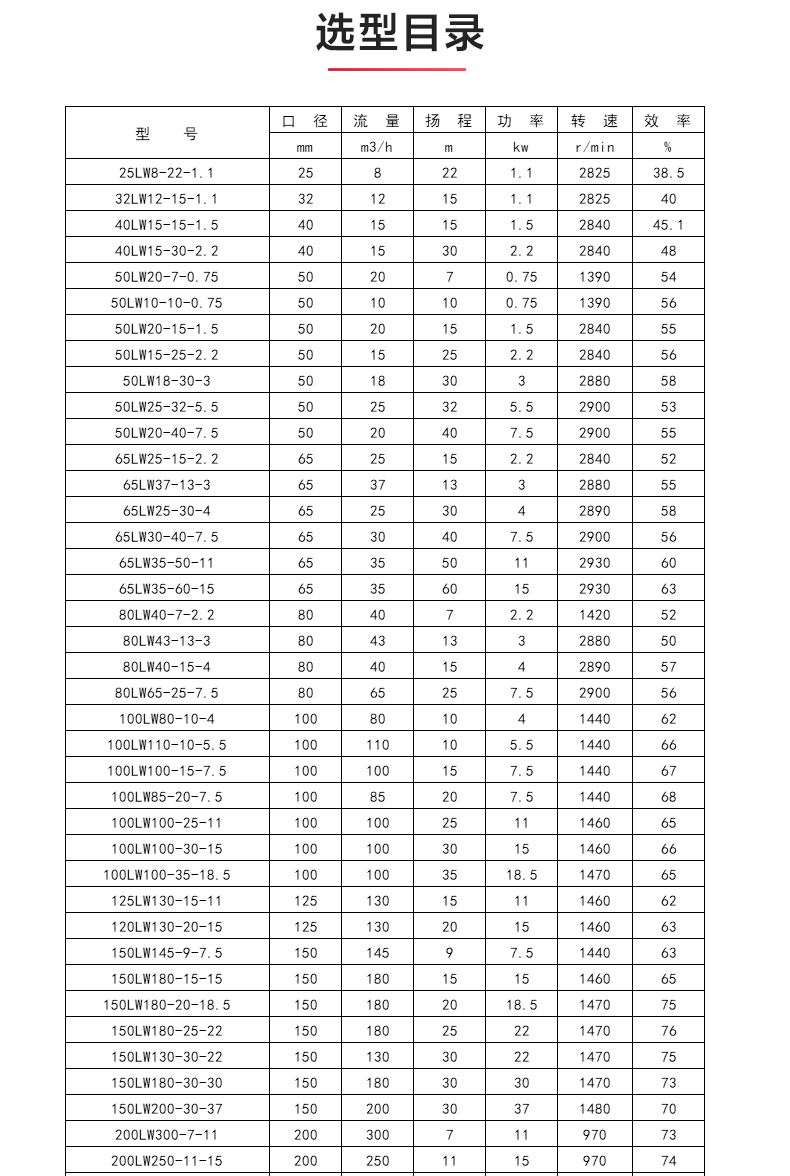 LW型立式无堵塞排污JIUYOU.COM九游_04.jpg