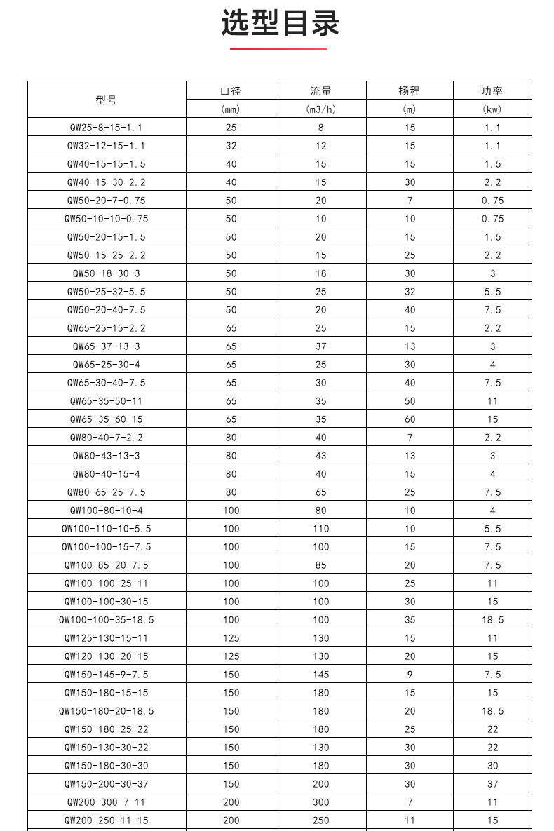 QWP型排污JIUYOU.COM九游_04.jpg
