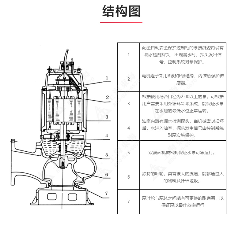 QW型排污JIUYOU.COM九游_03.jpg