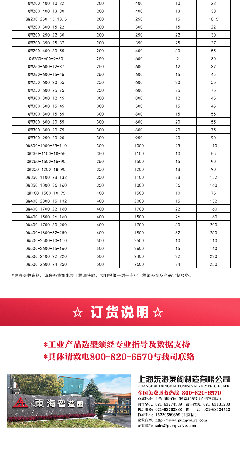 QW型排污JIUYOU.COM九游_05.jpg