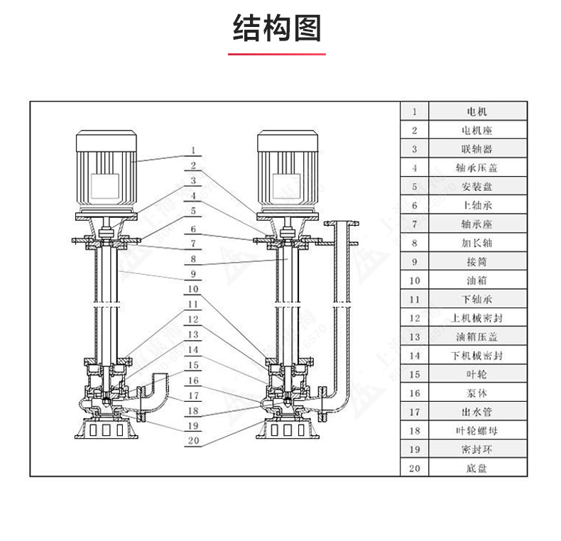 YW型液下排污JIUYOU.COM九游_03.jpg