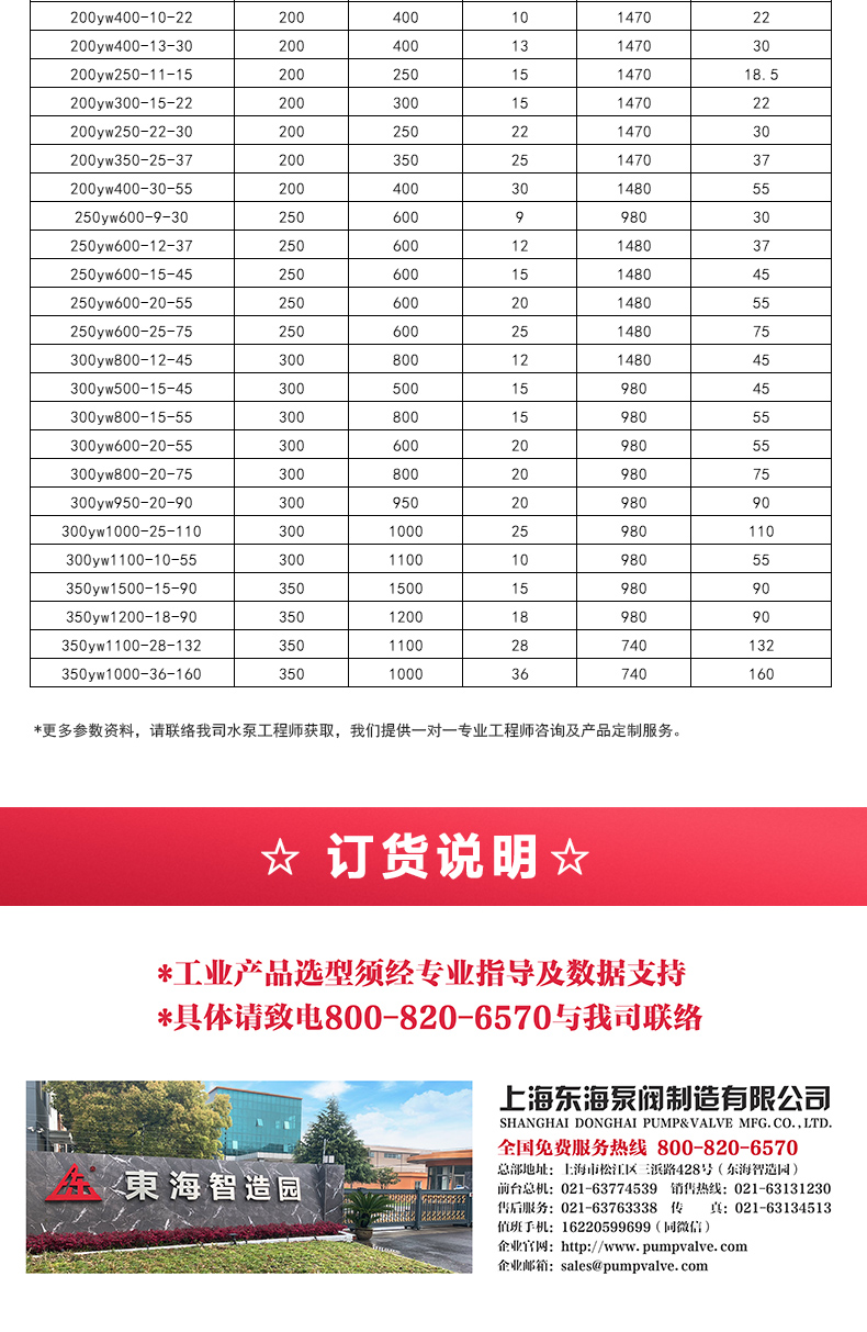 YW型液下排污JIUYOU.COM九游_05.jpg