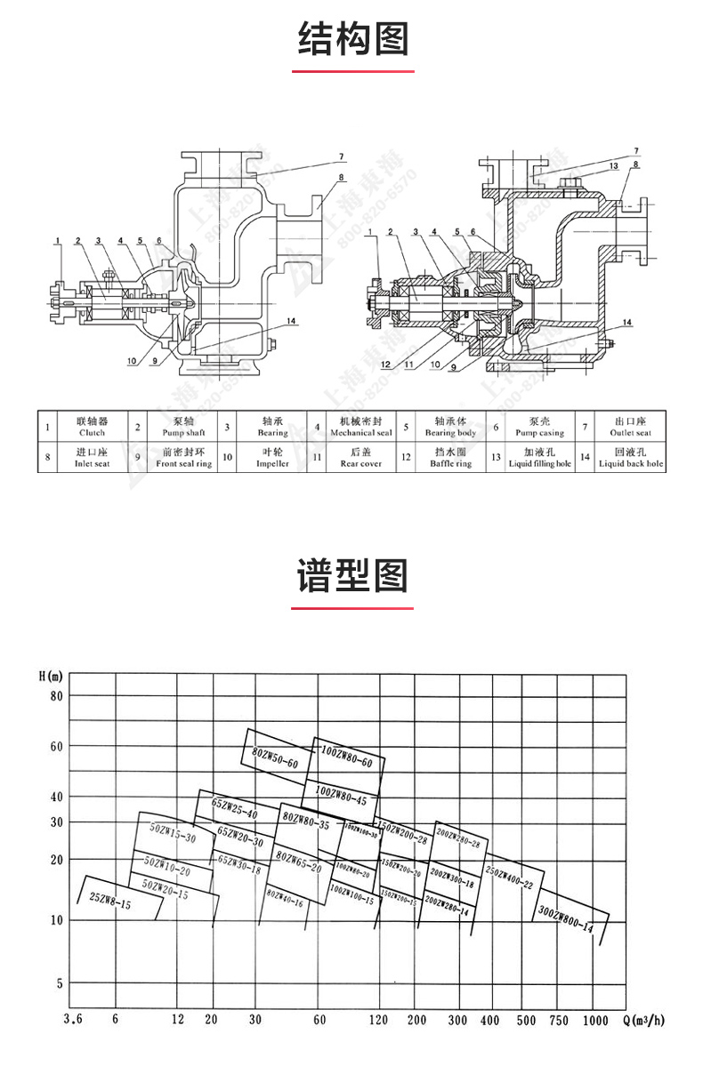 ZW型不锈钢自吸排污JIUYOU.COM九游_03.jpg