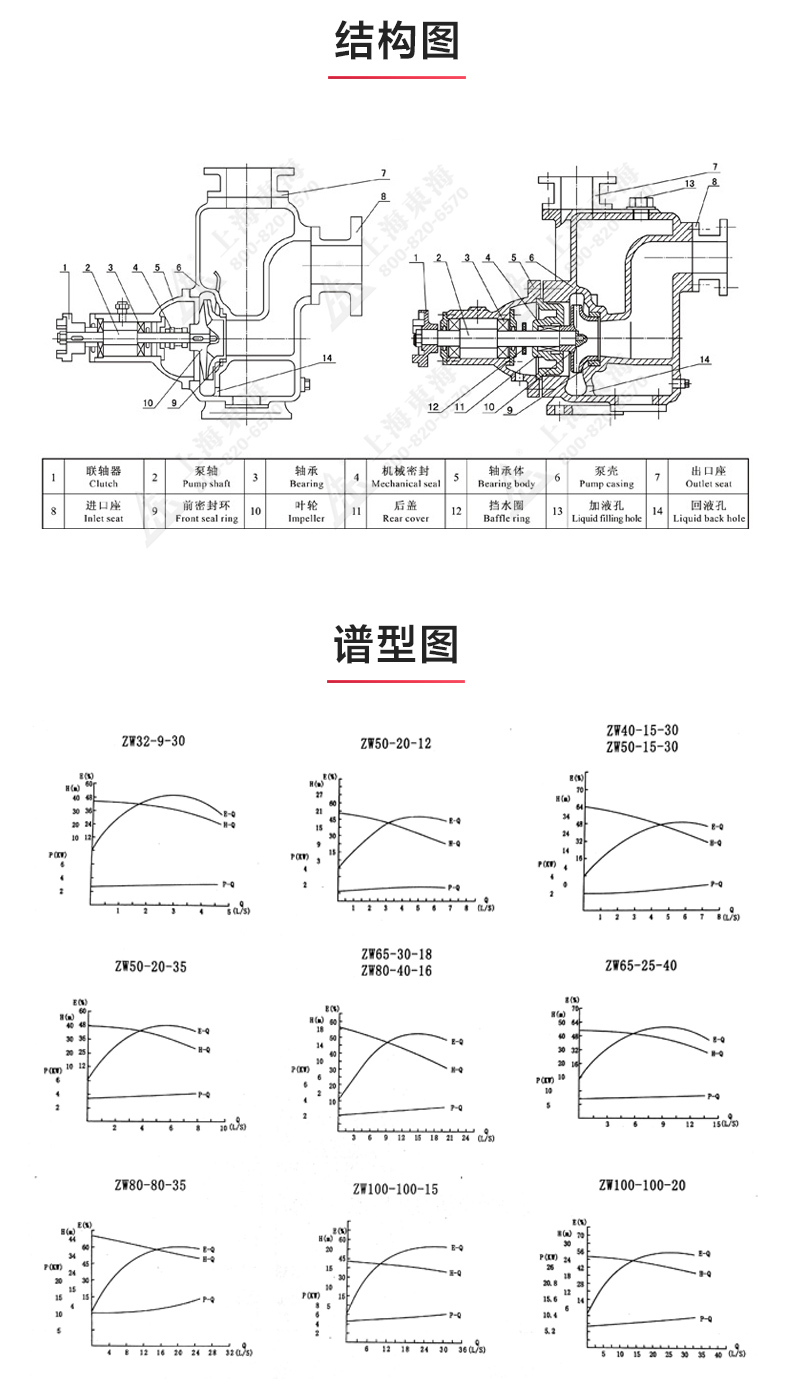 ZW型自吸JIUYOU.COM九游_03.jpg