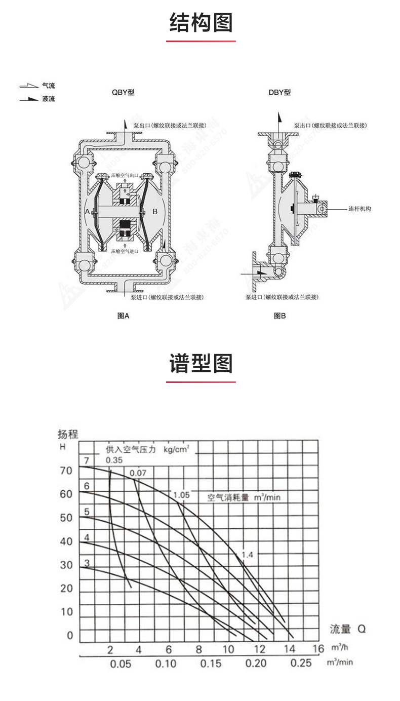 QBY型电动双联隔膜JIUYOU.COM九游_03.jpg