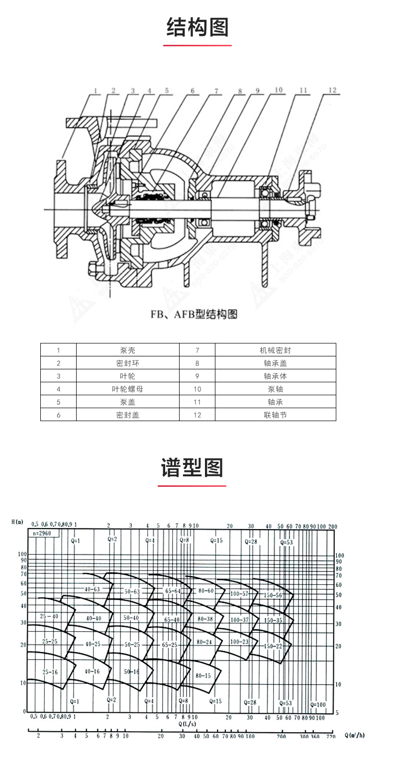 AFB型单级单吸悬臂式耐腐蚀离心JIUYOU.COM九游_03.jpg