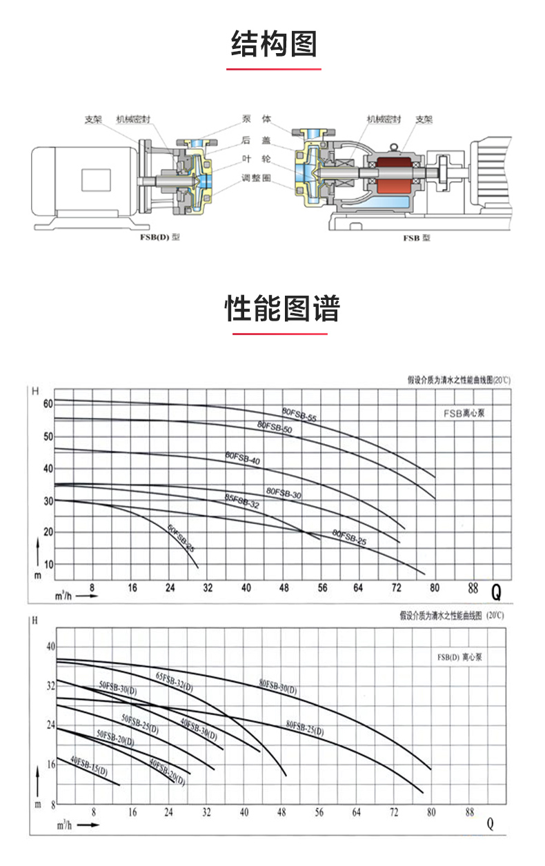 FSB型玻璃钢离心JIUYOU.COM九游_03.jpg