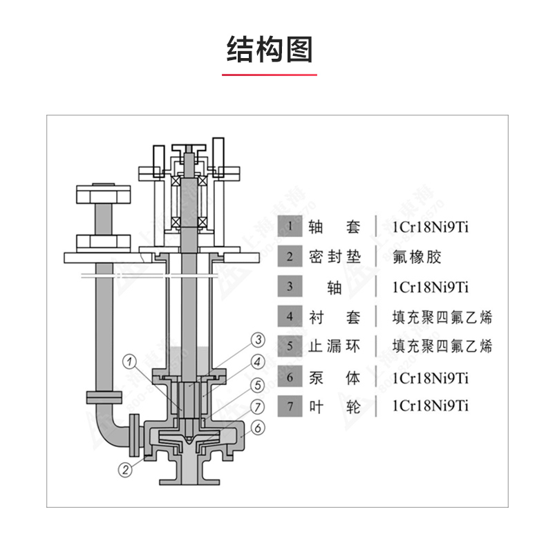 FSY型玻璃钢液下JIUYOU.COM九游_03.jpg