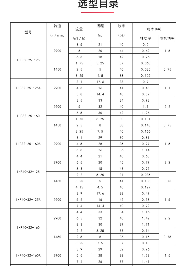 IHF型氟塑料衬里离心JIUYOU.COM九游_04.jpg