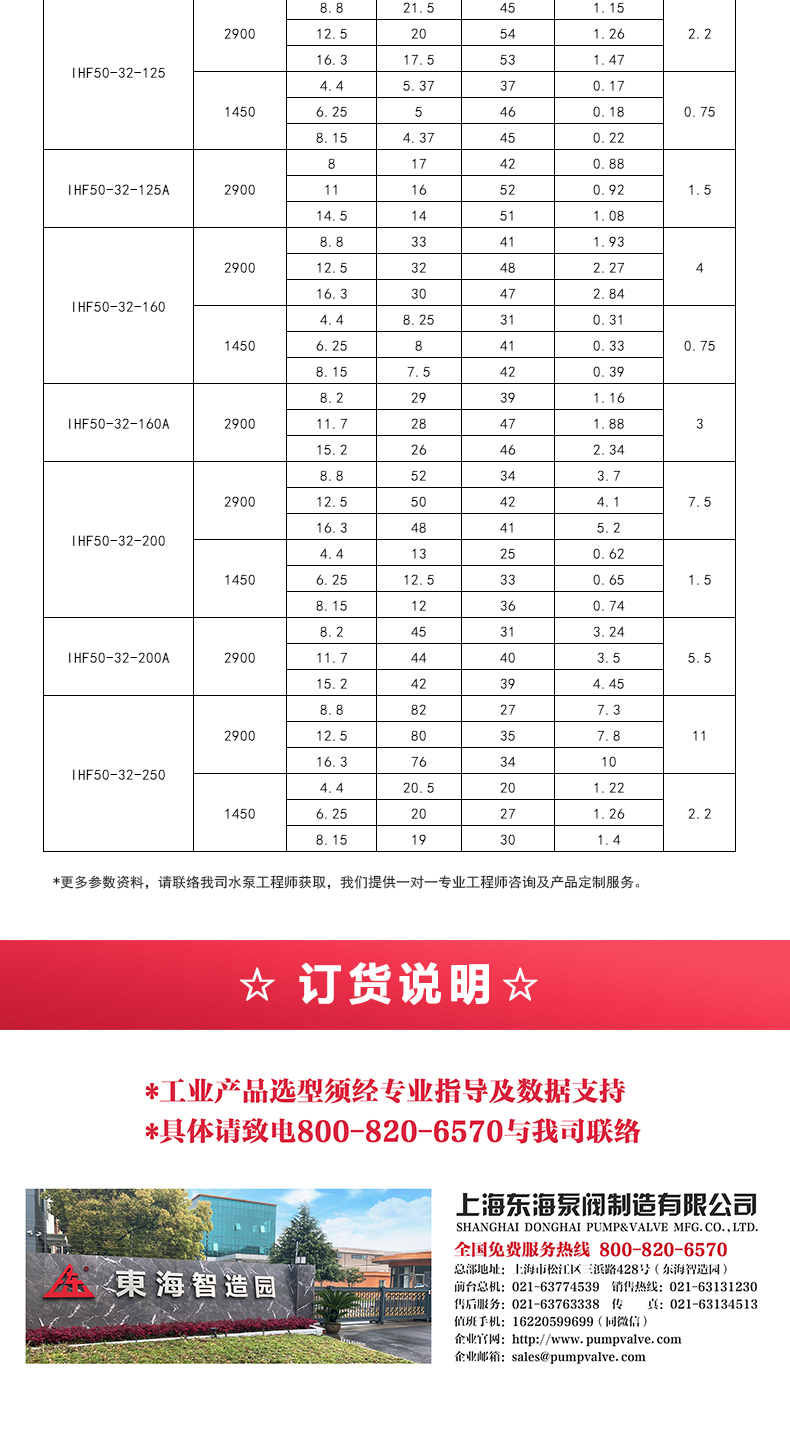 IHF型氟塑料衬里离心JIUYOU.COM九游_05.jpg
