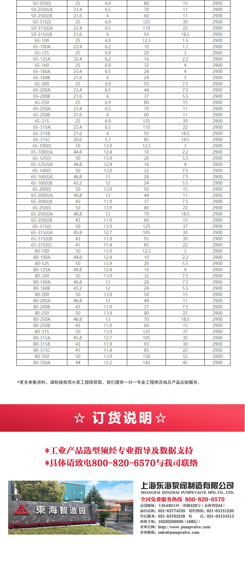 IHG型离心JIUYOU.COM九游_JIUYOU.COM九游选型目录2.jpg
