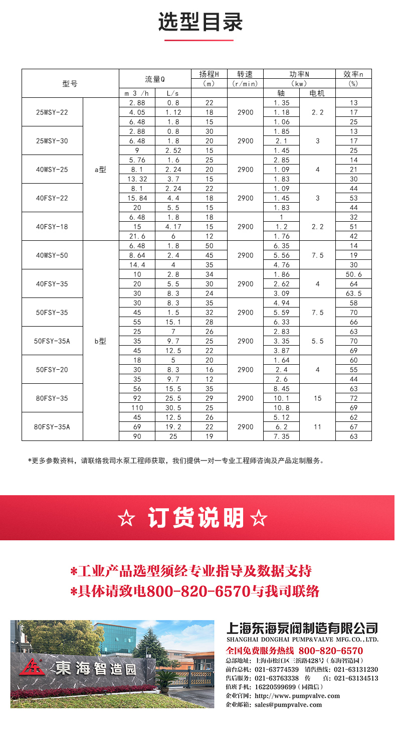 WSY型玻璃钢液下JIUYOU.COM九游_04.jpg