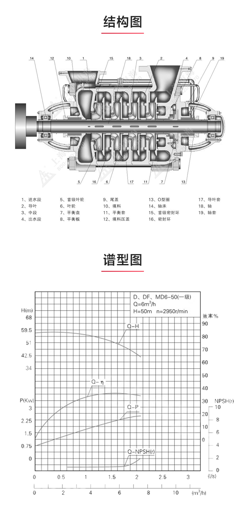 TSWA型卧式多级JIUYOU.COM九游_03.jpg