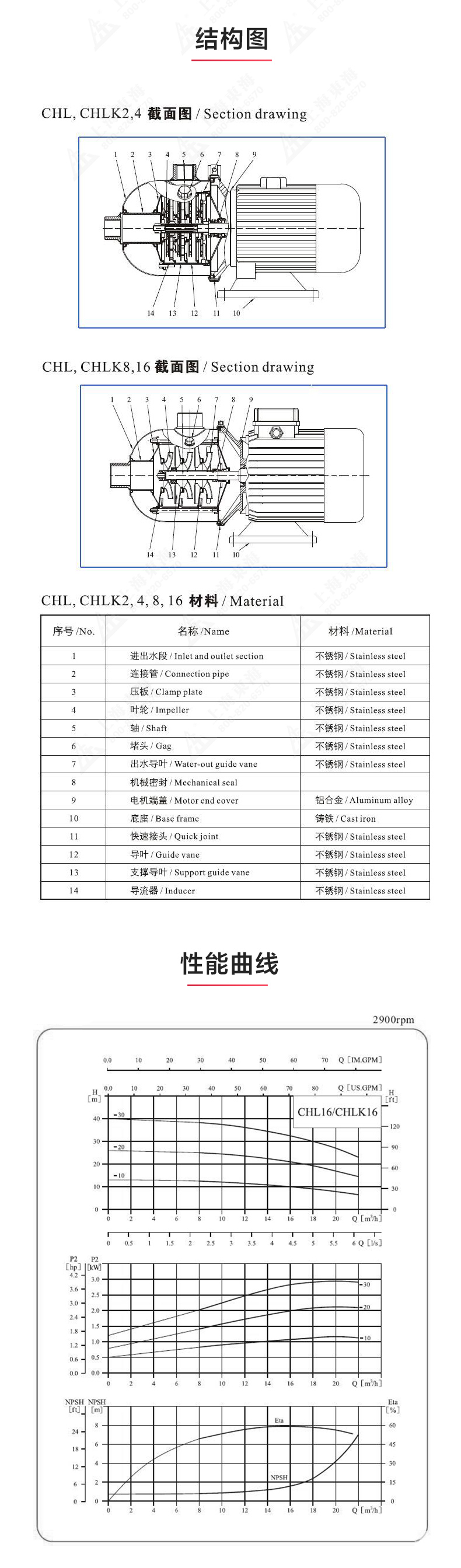 CHL型不锈钢离心JIUYOU.COM九游_03.jpg