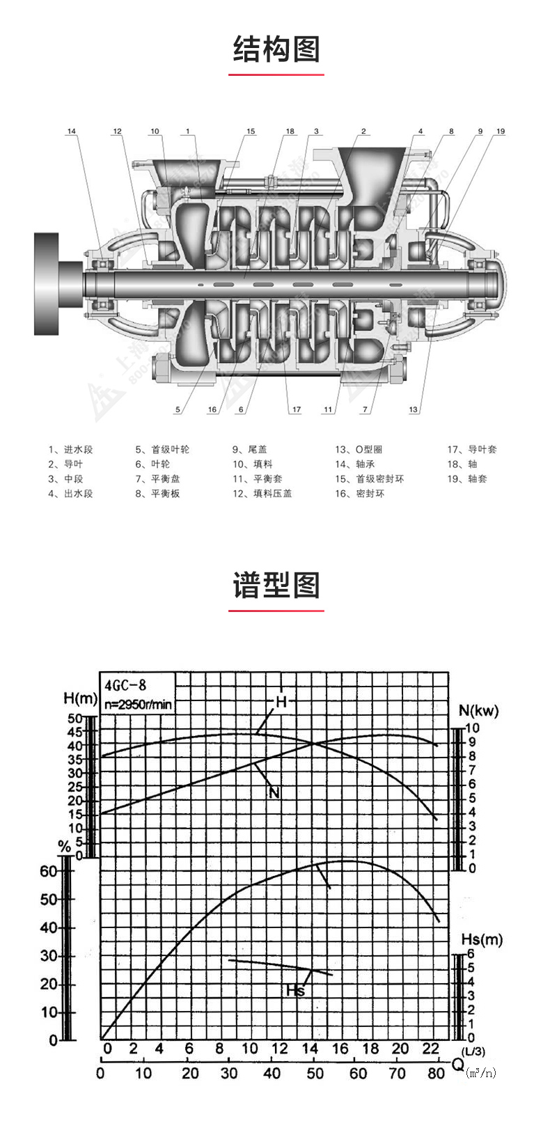 GC型卧式多级JIUYOU.COM九游_03.jpg