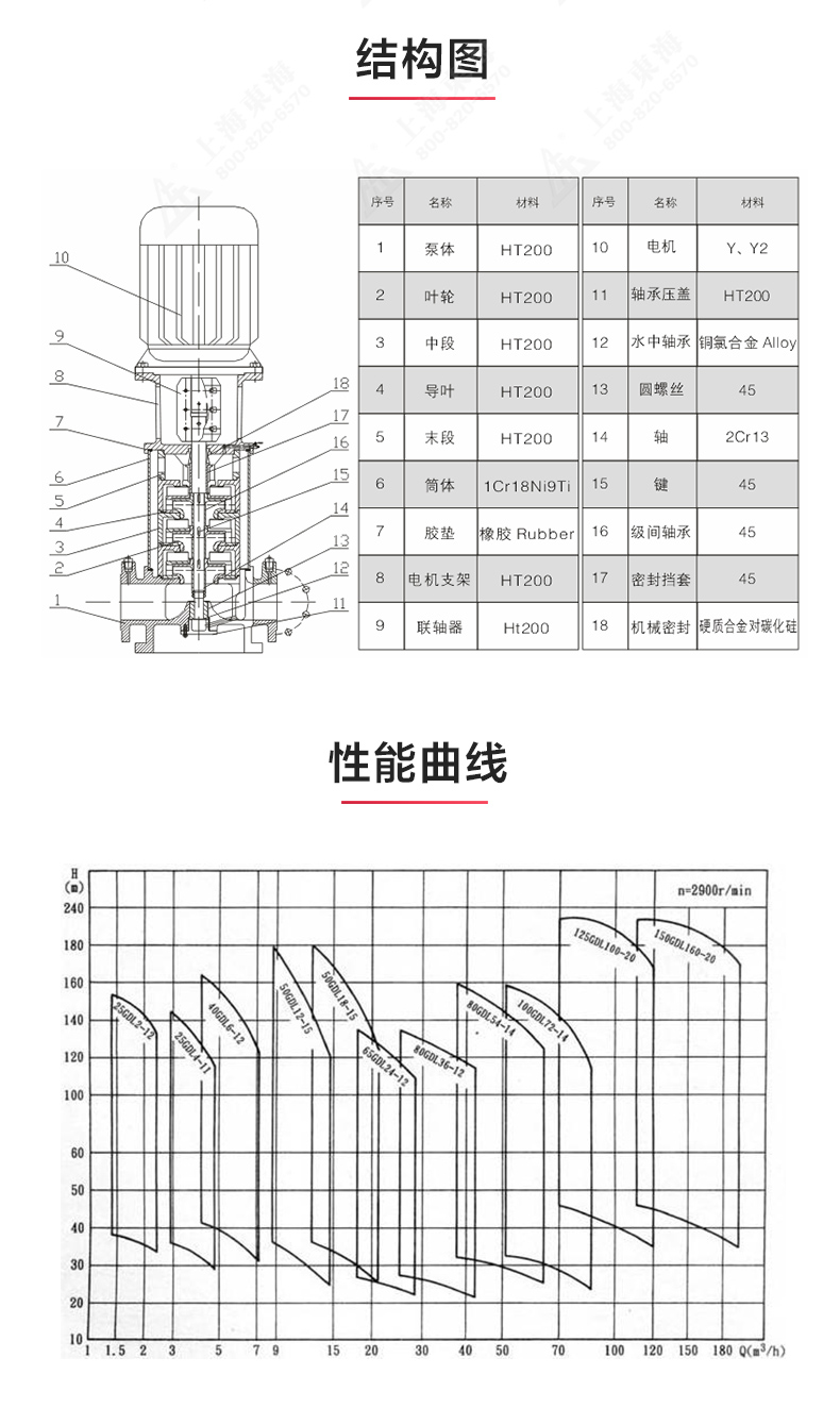 GDL-B型立式多级离心JIUYOU.COM九游_03.jpg