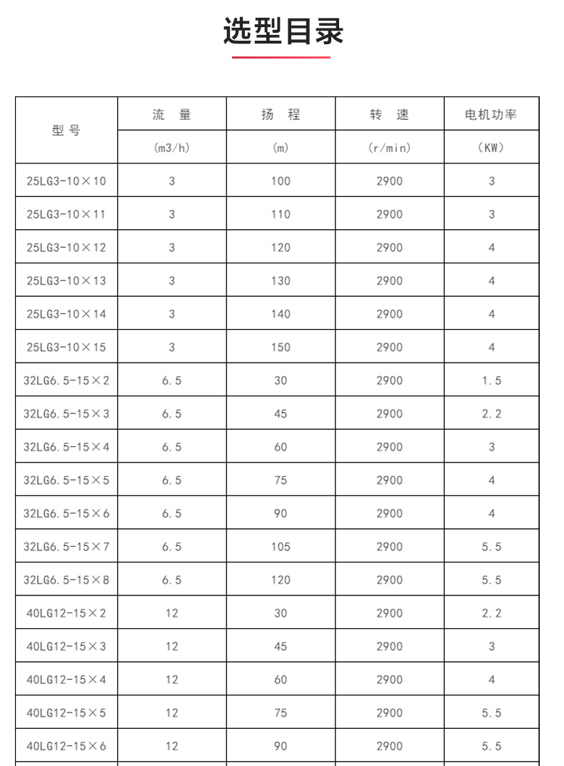 LG型立式多级离心JIUYOU.COM九游_JIUYOU.COM九游选型目录.jpg
