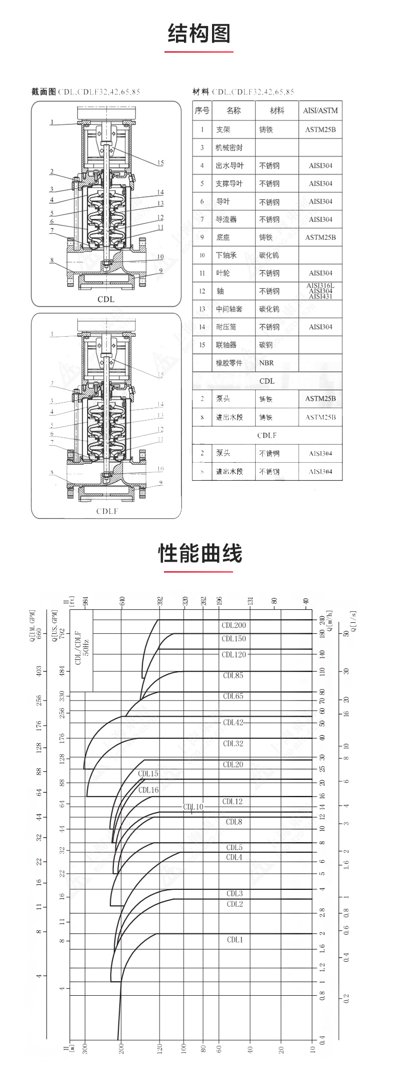 QDL型立式多级离心JIUYOU.COM九游_03.jpg