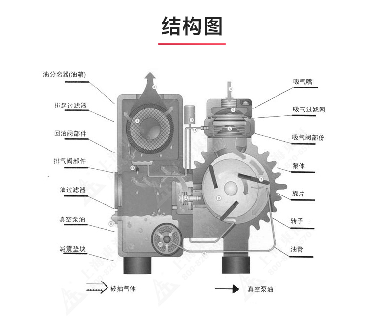 XD型单级旋片式真空JIUYOU.COM九游_03.jpg